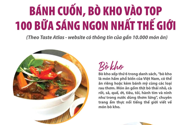 Việt Nam có hai món ăn vào top 100 bữa sáng ngon nhất thế giới